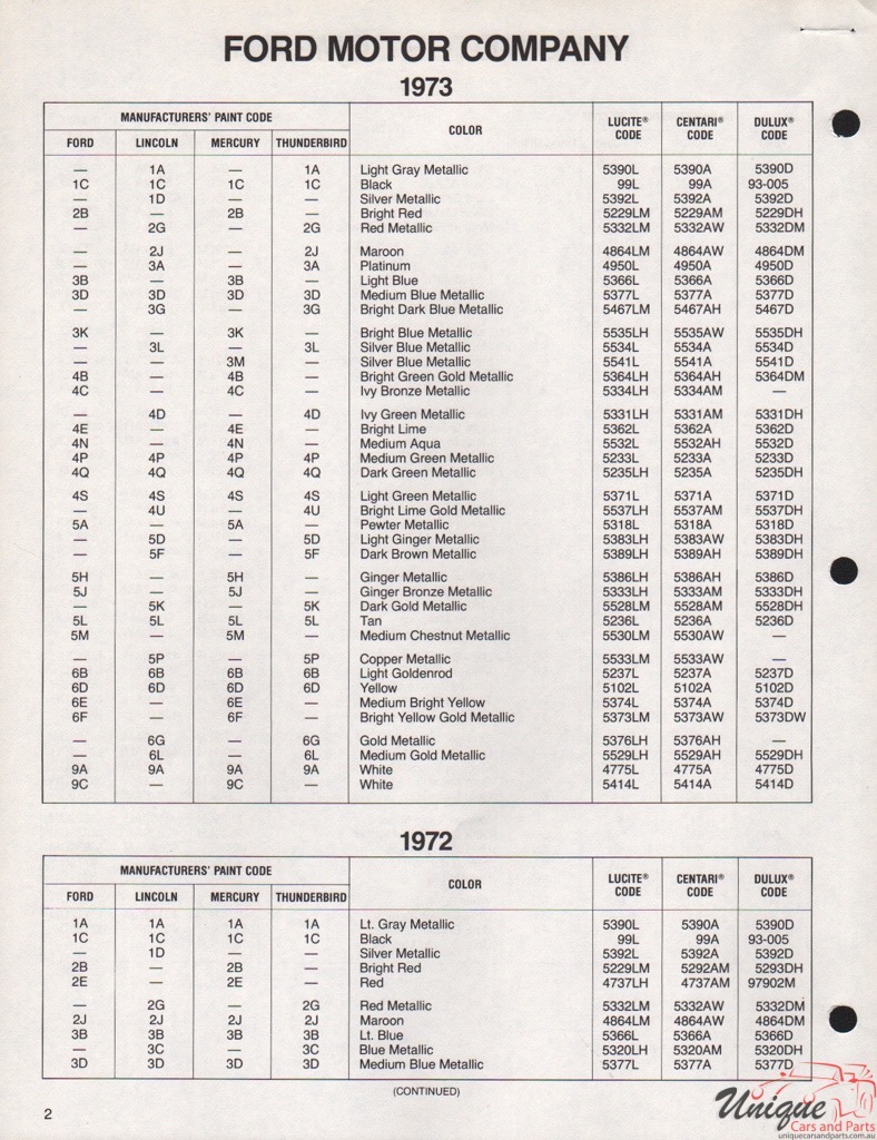 1972 Ford Paint Charts DuPont 13